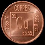 Copper in the Textile Industry