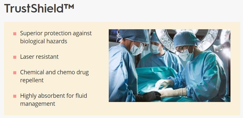 Ahlstrom-Munksjö enhances its high protection medical fabric portfolio with the addition of TrustShield™ Biological