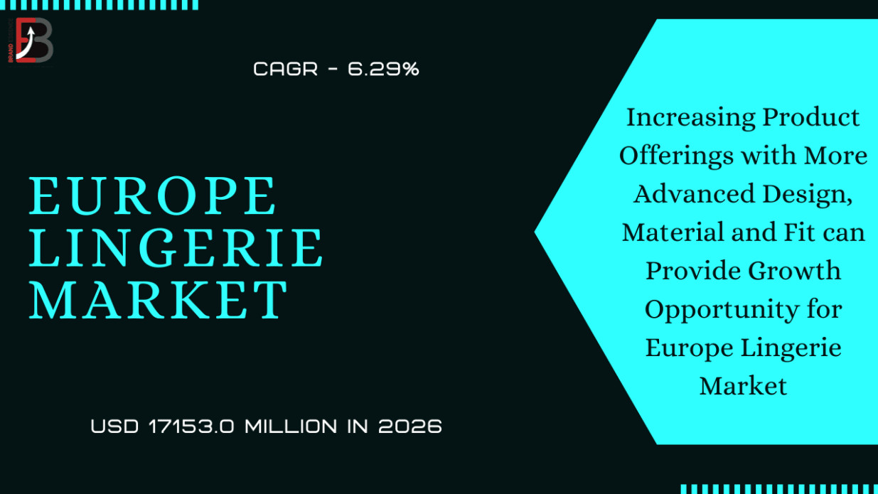 Europe Lingerie Market 2021 Growth Analysis
