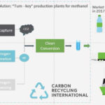 “Best CO2 Utilisation 2021”
