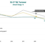 2021 Must be a Turning Point for the European Textiles and Clothing Industry