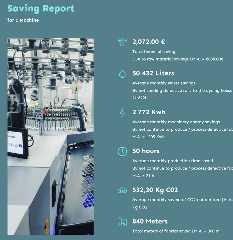 The Textile Industry Problem & Smartex as a Solution