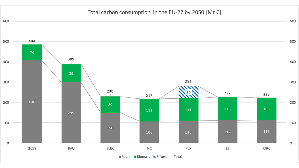 Carbon Flows EU-27