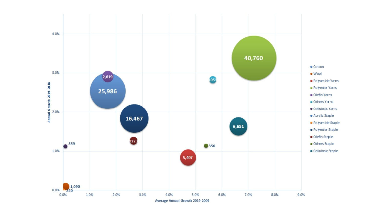 List Of the European ManMade Fibres Manufacturers