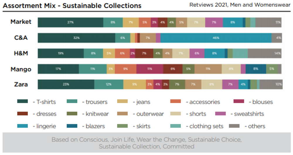 sustainable-collection