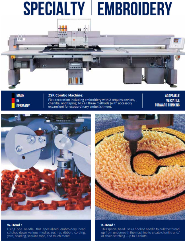 List of Embroidery Units in Tirupur