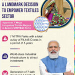 PM MITRA Parks – A unique scheme encouraging scale of operation – SIMA