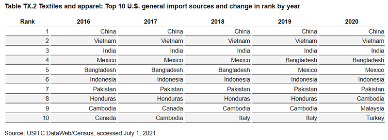 US General Imports-3