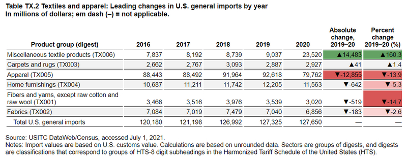 US General Imports-5
