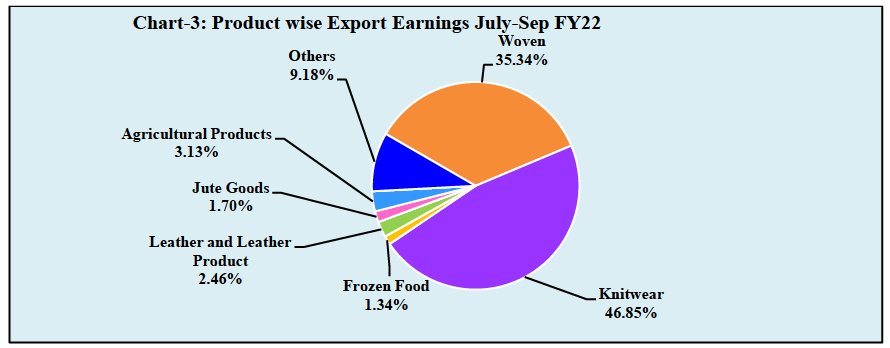 chart3-Source-Export Promotion Bureau EPB