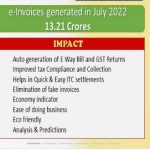 Mandatory e-invoicing from 1st Oct 2022 for taxpayers having turnover exceeding Rs.10 Cr