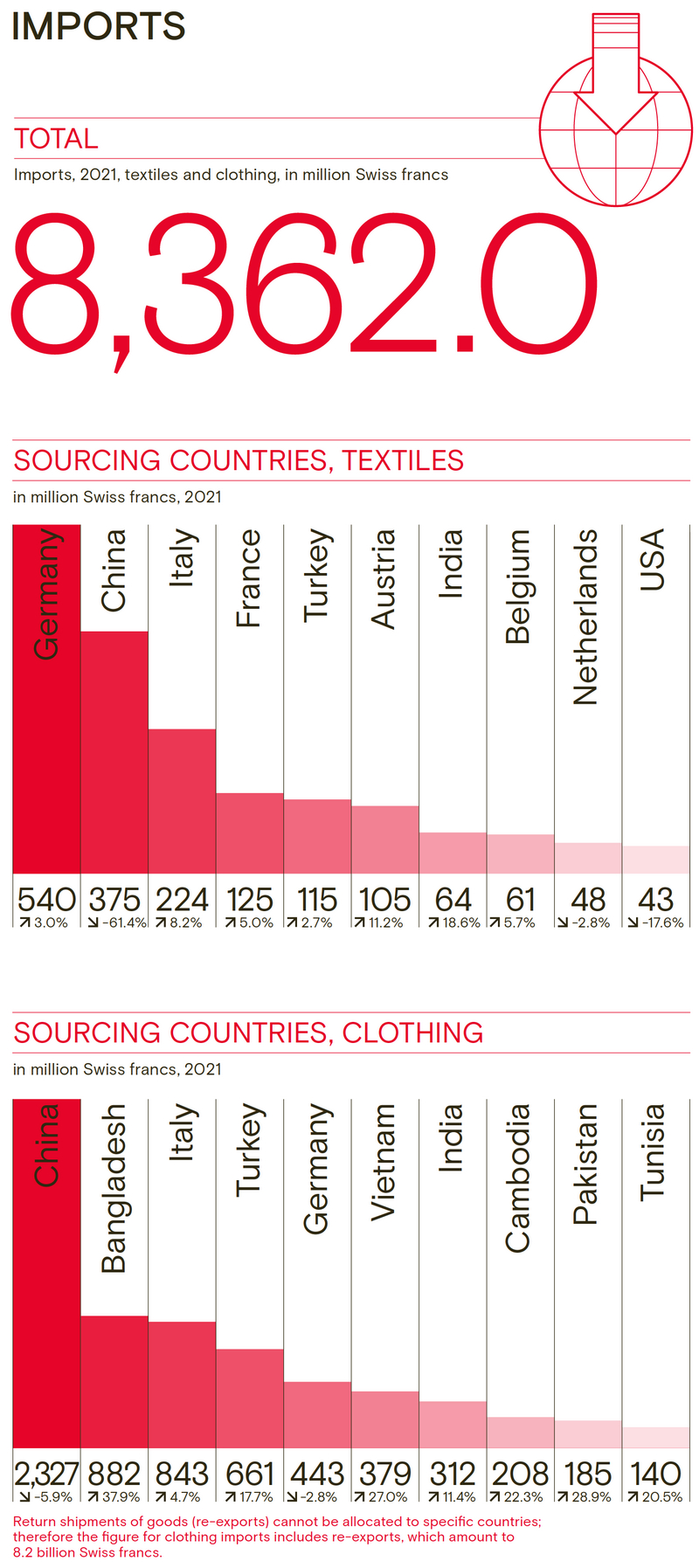 swiss textile industry 1