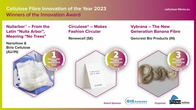 “Cellulose Fibre Innovation of the Year 2023” Award Winners