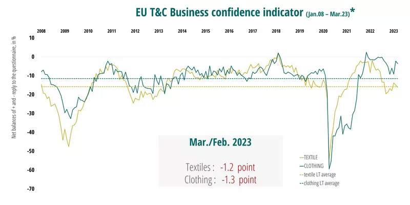 EU Business Confidence