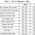 The Prosperity Index of Textile and Garment Professionals