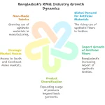 The Ready-Made Garments (RMG) Industry of Bangladesh bangladesh1