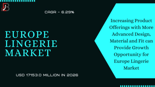 Europe Lingerie Market 2021 Growth Analysis